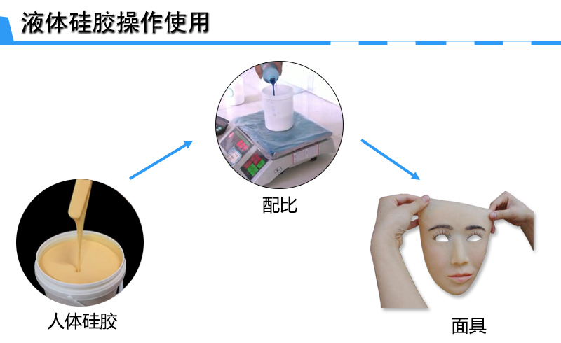 膚色人體硅膠制作人臉 膚色人體硅膠制作人臉
