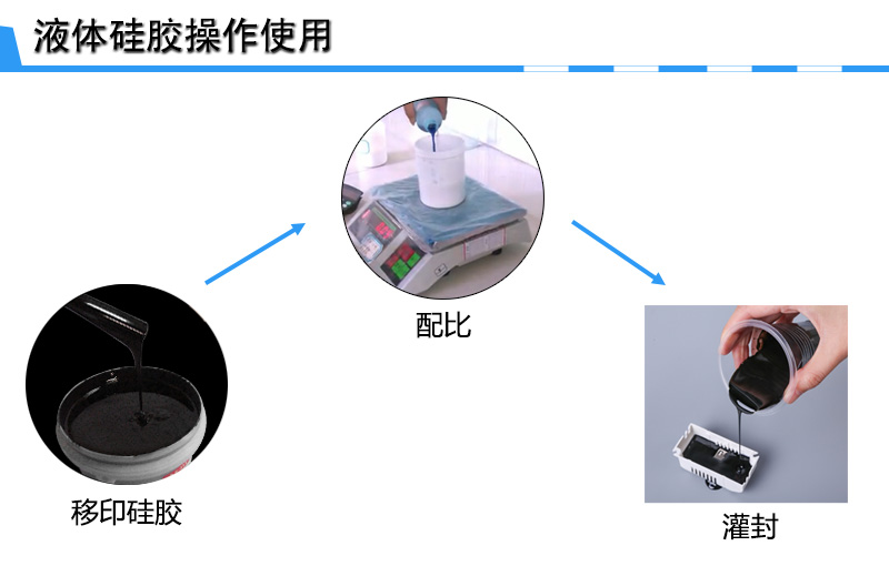 電子灌封膠操作 電子灌封膠操作