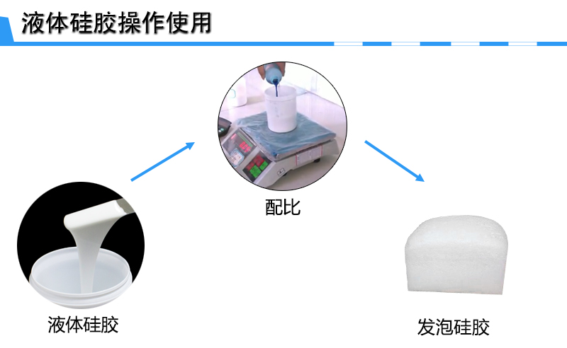 發泡硅膠操作 發泡硅膠操作