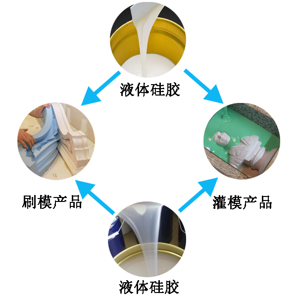模具硅膠翻模過程大公開，細節決定成敗